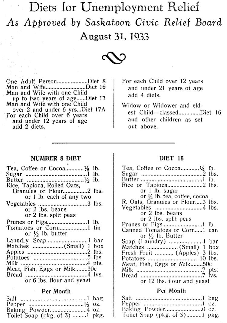 Relief diet, Saskatoon, August 1933.